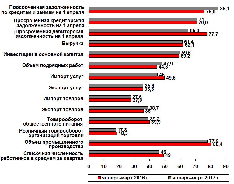 Доля государства в экономике Беларуси Доля государства в экономике Беларуси